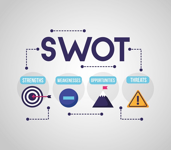 Matriz Swot aplicada ao Plano de Estudos Personalizado