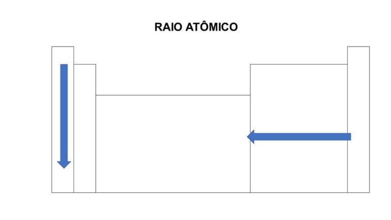 Raio atômico